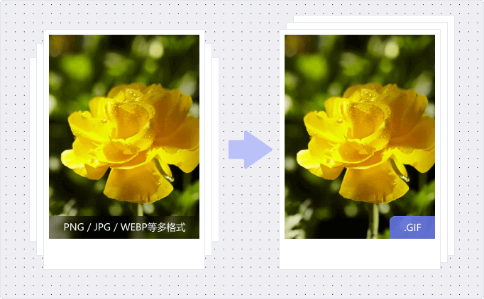 图片转GIF优势